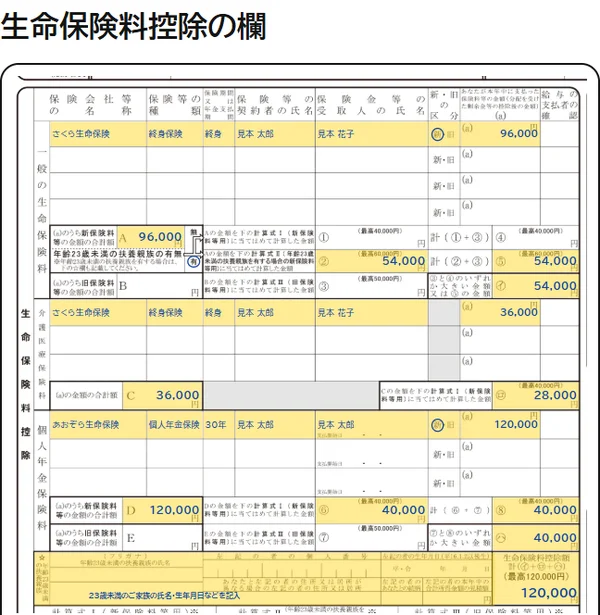アプリの画面。実際の保険料控除申告書の生命保険料控除の欄に、記入するマスを黄色、記入する内容（保険会社等の名称・金額・23歳未満の扶養親族の「有」の丸・A・②・⑤・㋑ などの金額）を青い文字で重ねて表示している（会社名・氏名・金額は見本）